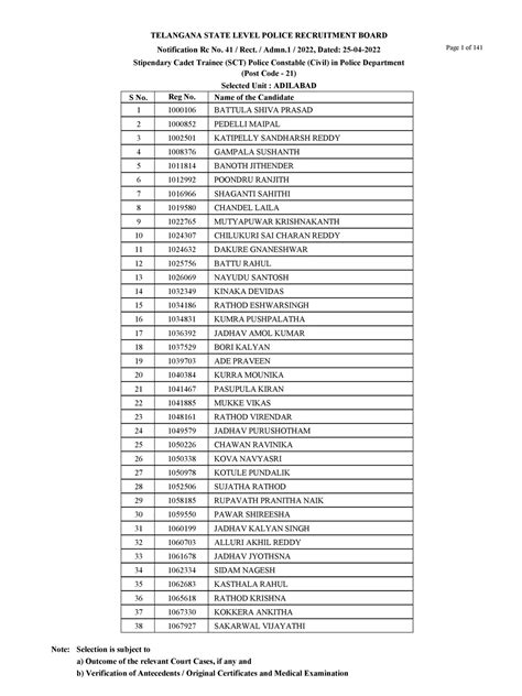TSLPRB Results 2023 Qualified List PDF .